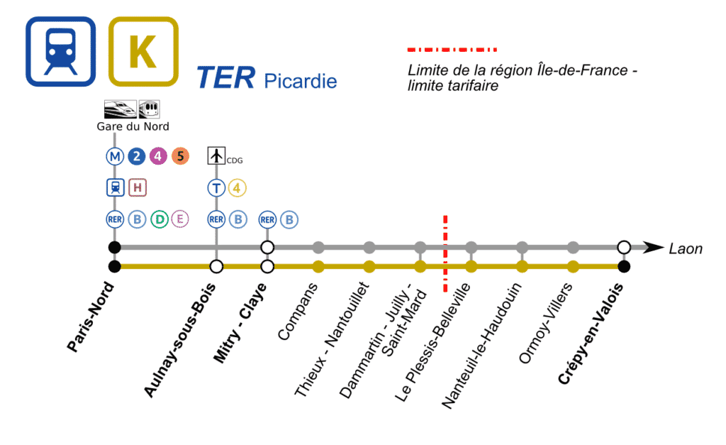 Ligne TER Picardie K